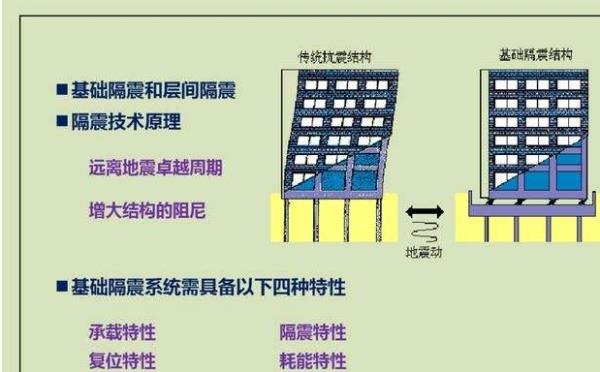 云南煤化工應用技術研究院有限公司研發的減隔震產品經受住中強震的考驗